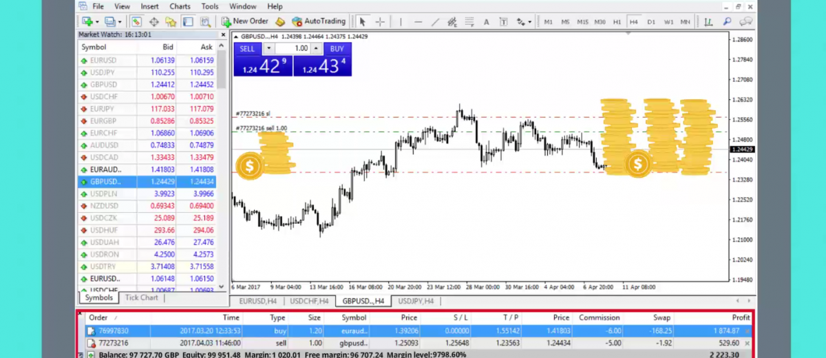 Overview of the DAX 30 Stock Market Index