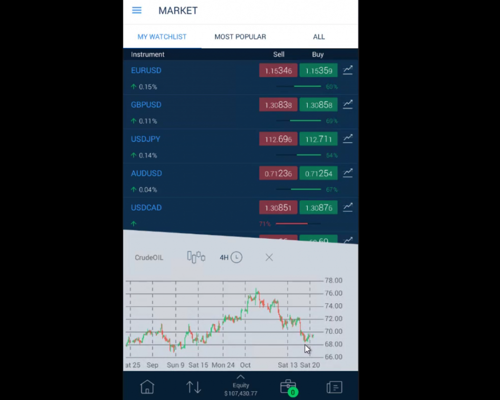 Learn to trade on the AvaTrade Go Mobile app - an intuitive and powerful platform that will let you trade wherever you are, whenever the opportunity rises.